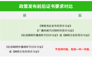 剧本爱情短剧有哪些类型，剧本爱情短剧有哪些类型的