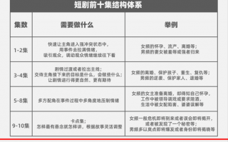短剧剧本出售流程表，短剧剧本出售流程表格