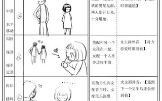 定格动画小剧情短剧本，定格动画小剧情短剧本怎么写